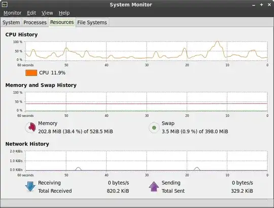 Gnome System Monitor screenshot