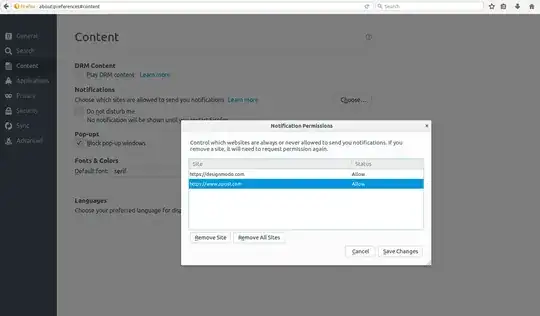 Screenshot of allowed sites to send notifications 