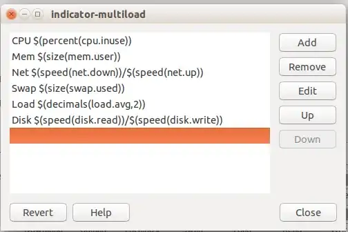 Indicator items list