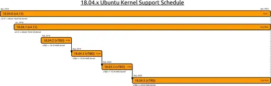 18.04 kernel HWE