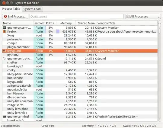 How much processor Gnome System Monitor uses vs KDE System Monitor (ksysguard)