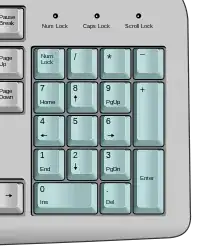 Picture of a numpad, with numbers in three rows and three columns on the keyboard
