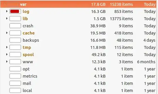 disk usage showing /var filling up