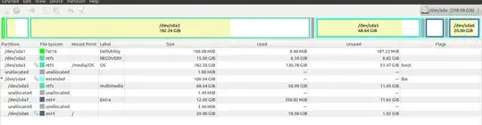 GParted screenshot, 2 ext4 partitions from bottom