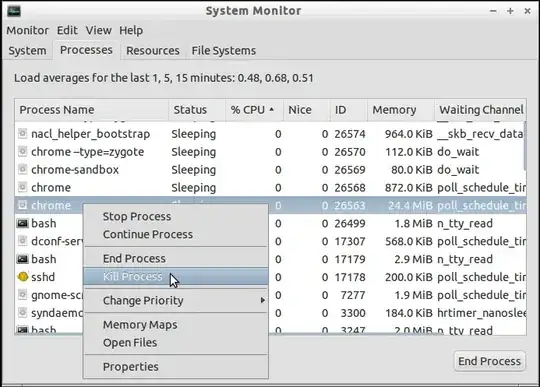 Screenshot of gnome-system-monitor, about to end or kill a chrome process.