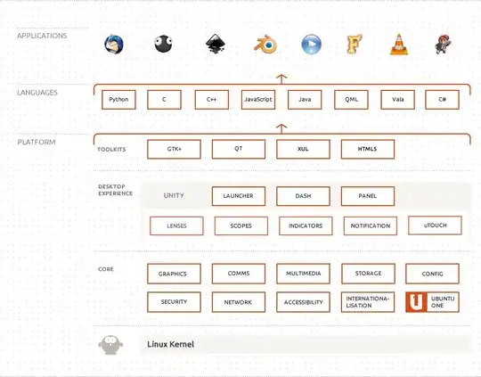 Ubuntu architecture diagram