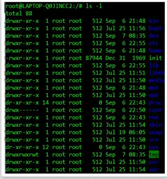 Ubuntu's list of files