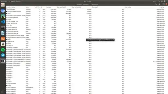 and here is my running processes
