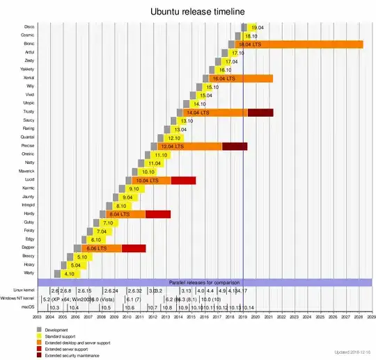 ubuntu release timelines