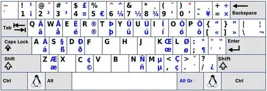 keyboard layout