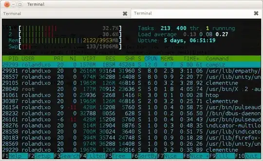 htop