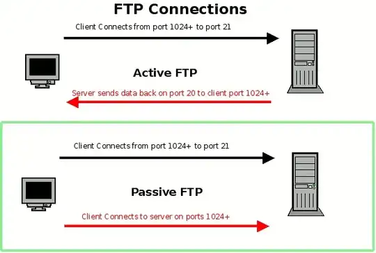 ACTIVE MODE vs PASSIVE MODE