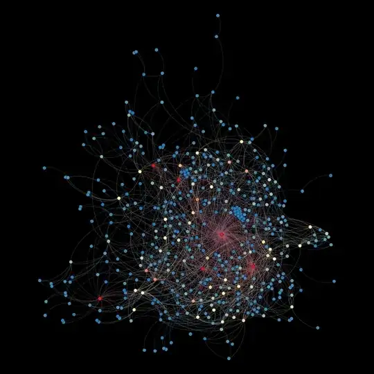 example image of package dependency